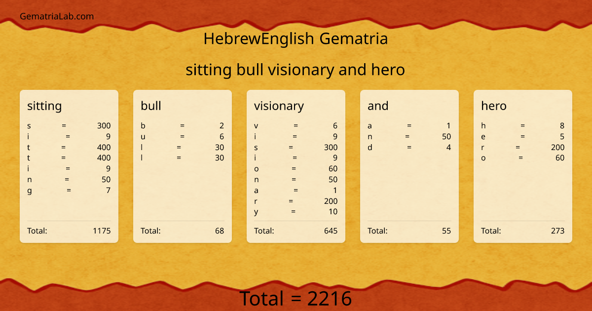 sitting bull visionary and hero in hebrewEnglish Gematria